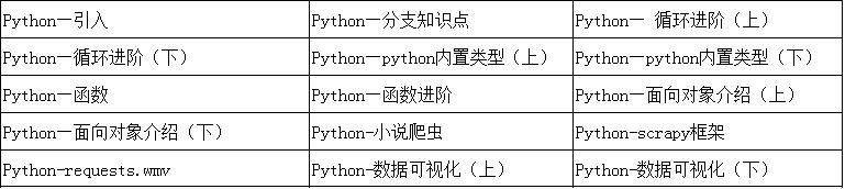 ŮmmόW(xu)PythonŮW(xu)Pythonô